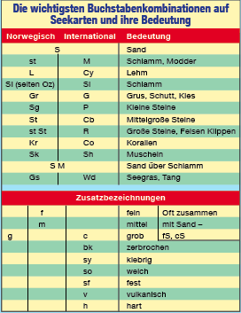 seekarten abkürzungen Seekarte Fur Norwegen Kostenlos Und Einfach Blinker seekarten abkürzungen