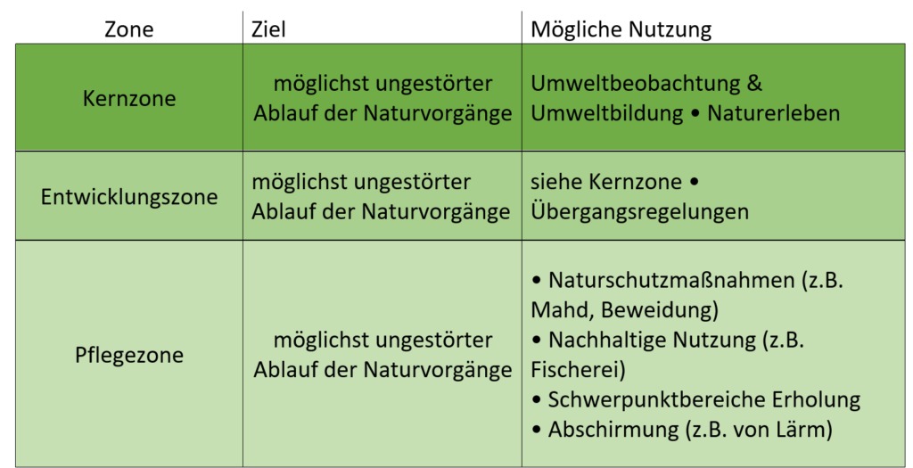 Nationalpark Ostsee: Was bedeutet er fürs Angeln? - BLINKER