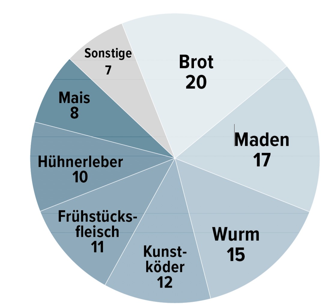Döbelköder