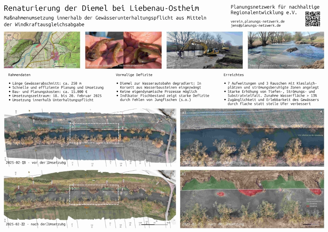 Übersicht der Maßnahmen während der Renaturierung der Diemel