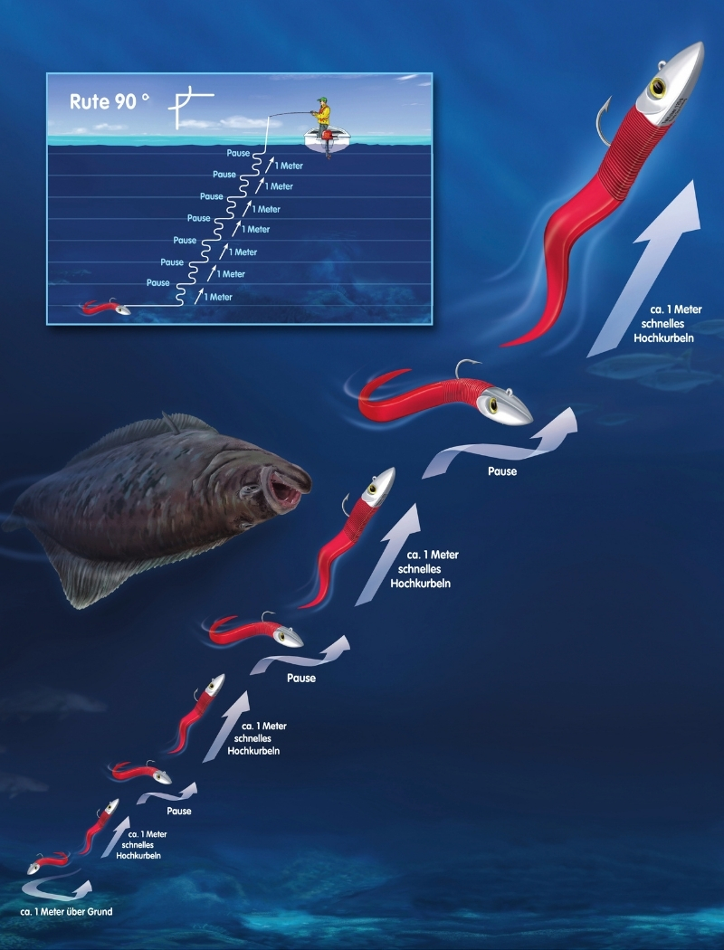 Illustration Slow-Jigging-Köderführung
