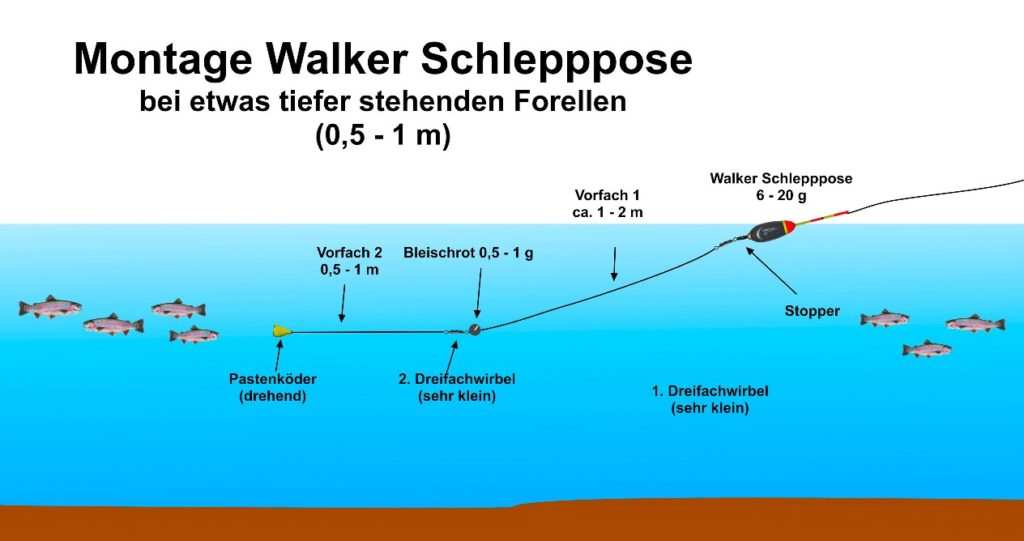 Schleppposen