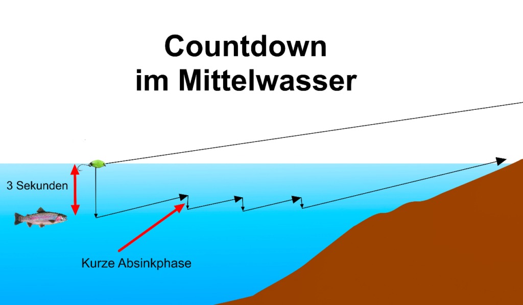 Countdown